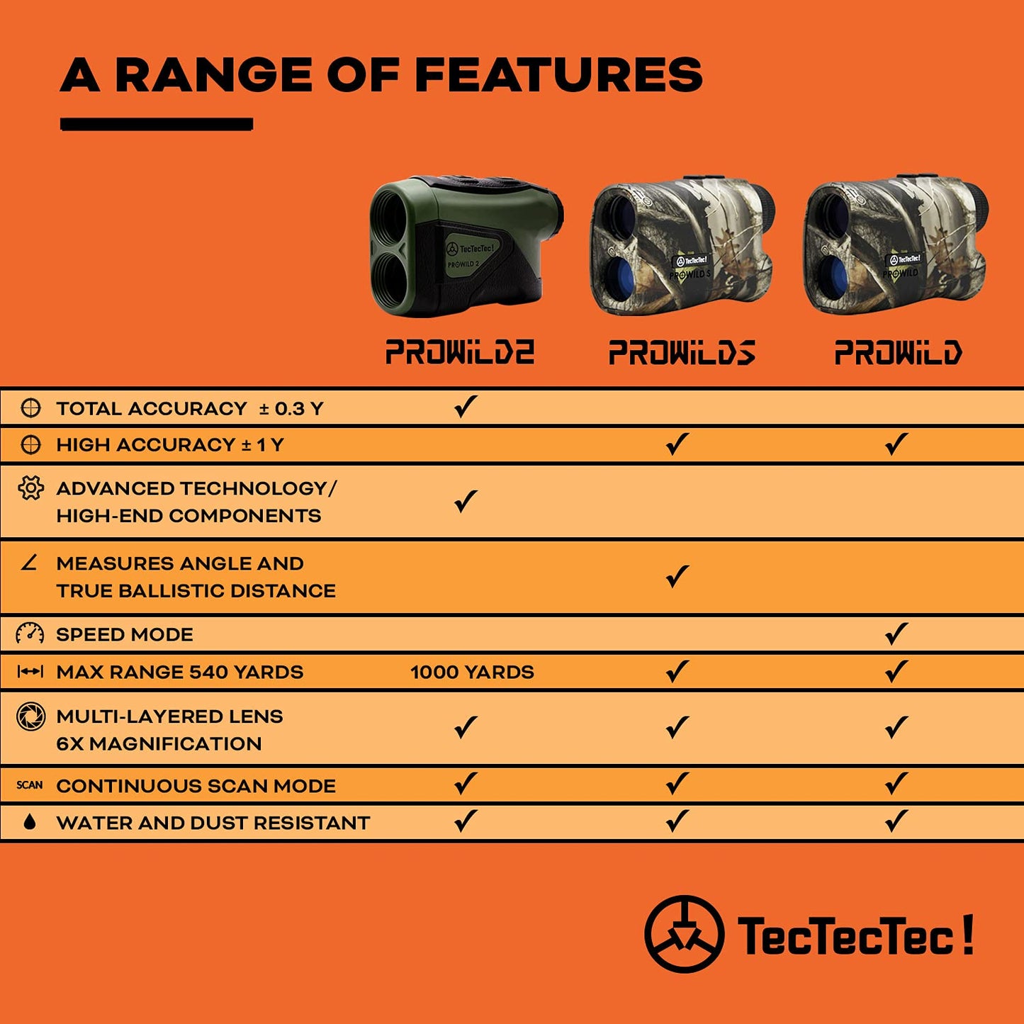 Tectectec Prowild 2 High Accuracy Laser Rangefinder For Hunting With Range Scan, Speed Mode, Cr2 Battery, And Normal Measurement