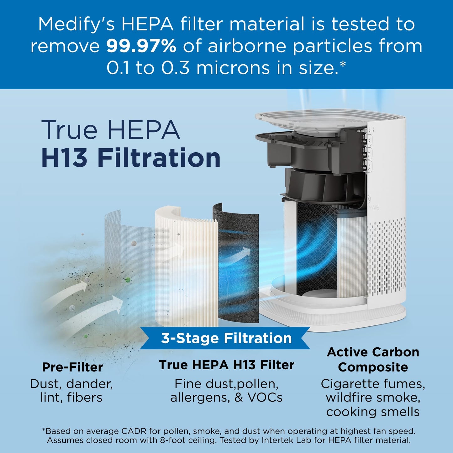 Medify MA-14 Air Purifier with True HEPA H13 Filter 428 ft² per Hour for Smoke, Odors, Pollen | Removal to 0.1 Microns White, 2-Pack