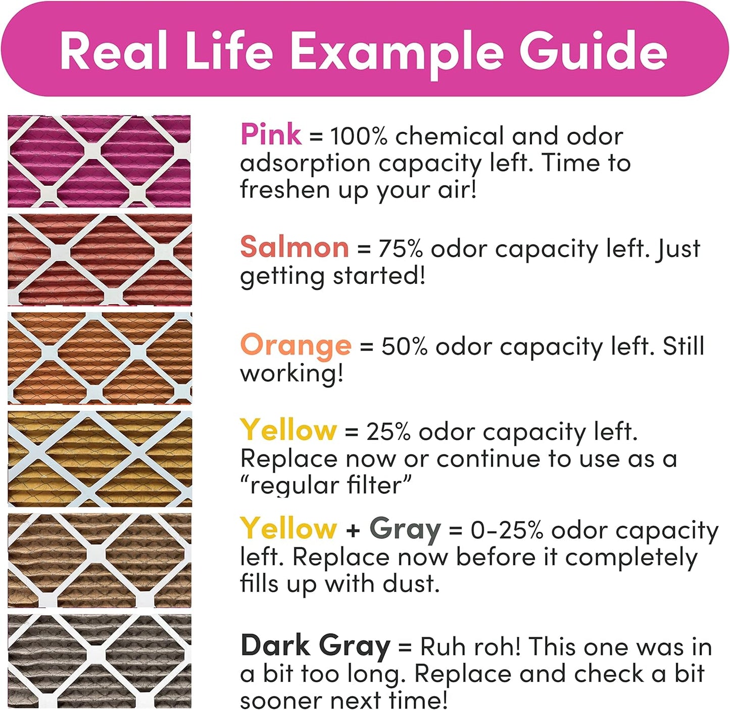 Colorfil 14x30x1 Air Filter (4-Pack) | Made in the USA | Color Changing | Remove Cat and Dog Odor | MERV 8 for Pet Hair Dander and Dust | 13.75"x29.75"x0.75" Exact Size