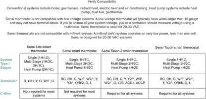 Sensi Touch Wi-Fi Smart Thermostat with Touchscreen Color Display, Works with Alexa, Energy Star Certified, C-Wire Required, ST75W , White