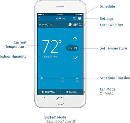 Sensi Touch Wi-Fi Smart Thermostat with Touchscreen Color Display, Works with Alexa, Energy Star Certified, C-Wire Required, ST75W , White