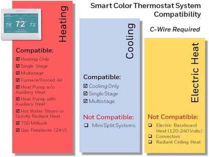 RTH9600WF Smart Color Thermostat ENERGY STAR Wi-Fi Programmable Touchscreen Alexa Ready - C-Wire Required