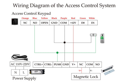 Access Control System Kit with IP68 Waterproof Metal Touch Keypad, 600LB Magnetic Lock, Zinc Alloy Exit Button, 2 Remote Controls and Tuya App Remote Access