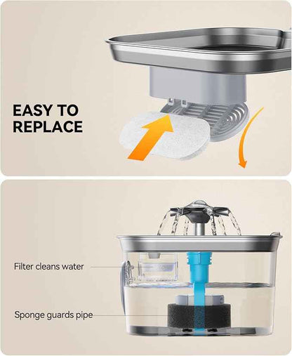 6 Pack New Version Replacement Filters + 6 Pump Sponges for Feelneedy Stainless Steel Cat Water Fountain [FN-W22] - 99oz/2.8L Pet Water Fountain Filters