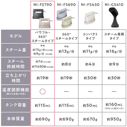 Panasonic NI-FS790 Clothes Steamer, 360° Powerful Steam (With 3 levels of temperature adjustment)100V Only Japan Import 2023 Model (Beige)