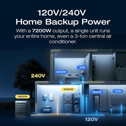 Ef Ecoflow Power Station 6144Wh Delta Pro Ultra With 400W Portable Panel, 120/240V 7200W Ac Output, Portable Generator For Home