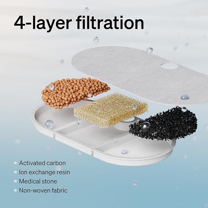 PETLIBRO Cat Water Fountain Ultra Quiet with Two Flow Modes, Large-Size Filter Capsule Pet Water Fountain, 71oz/2.1L Visible Water Level Dog Water Dispenser for Cats & Dogs