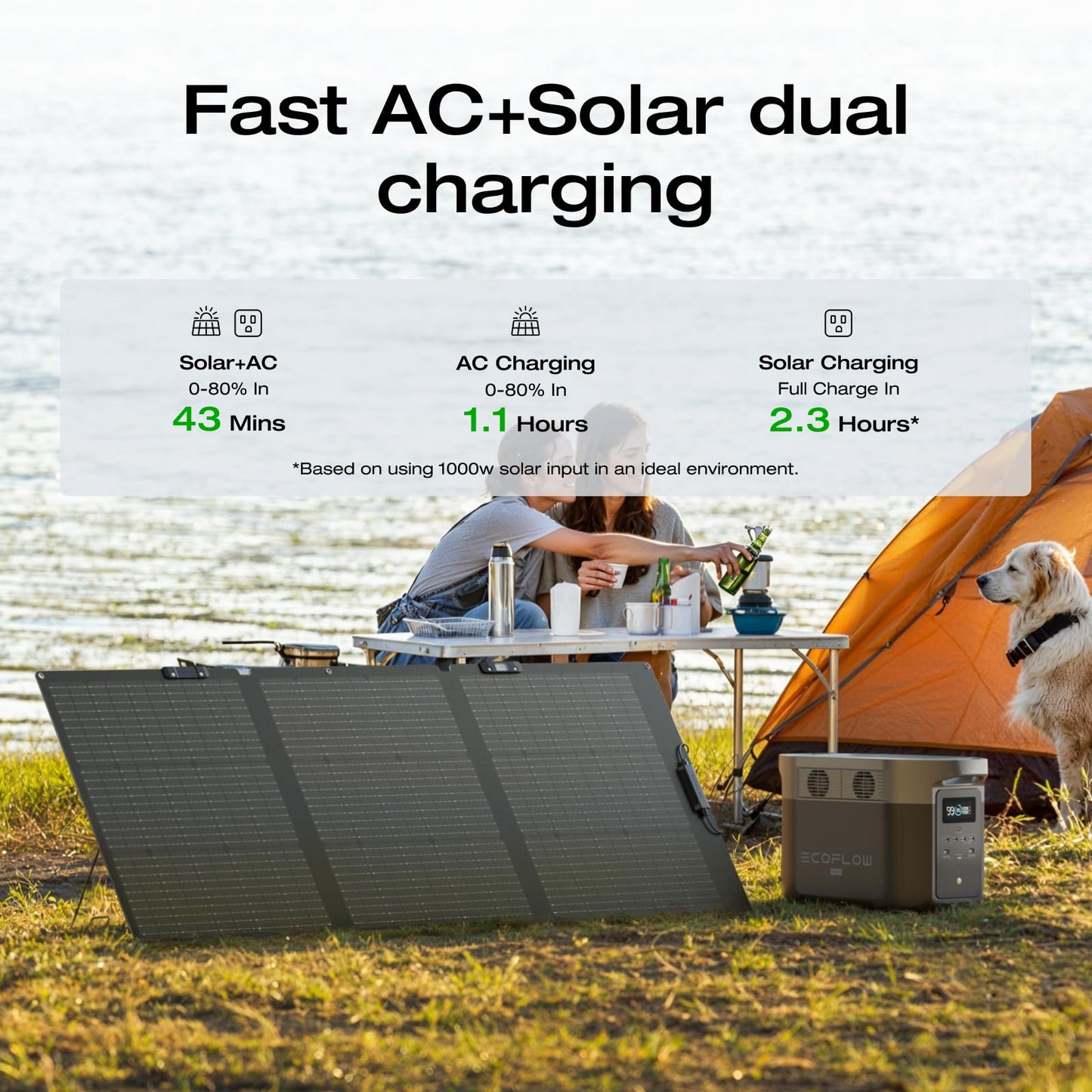 Ef Ecoflow Solar Generator Delta 2 Max 2048Wh With 2X160W Solar Panel, 2400W Portable Power Station Lfp Battery, Up To 3400W Ac
