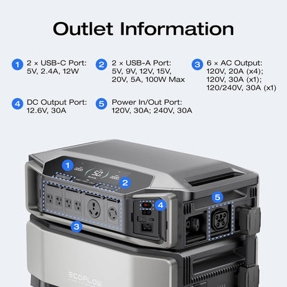 Ef Ecoflow Power Station 6144Wh Delta Pro Ultra With 400W Portable Panel, 120/240V 7200W Ac Output, Portable Generator For Home