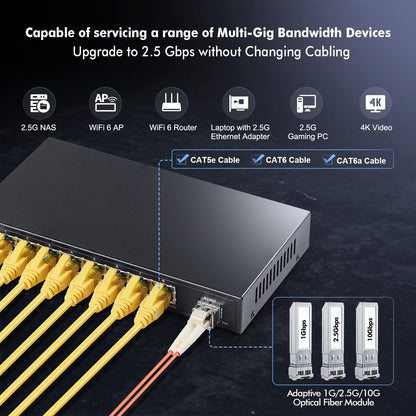 8 Port 2.5G Switch With 10G Sfp+, 8 X 2.5Gbase-T Ports, 2.5Gbps Network Hub Ethernet Splitter, Yulinca Multi-Gigabit Fanless Unm