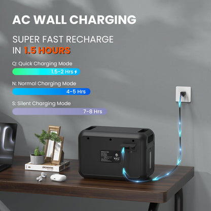 Allwei Lifepo4 Portable Power Station 1200W With 1 * 200W Solar Panel, Fast Charge In 1.5Hrs, 1008Wh Solar Generator(Peak 2400W)
