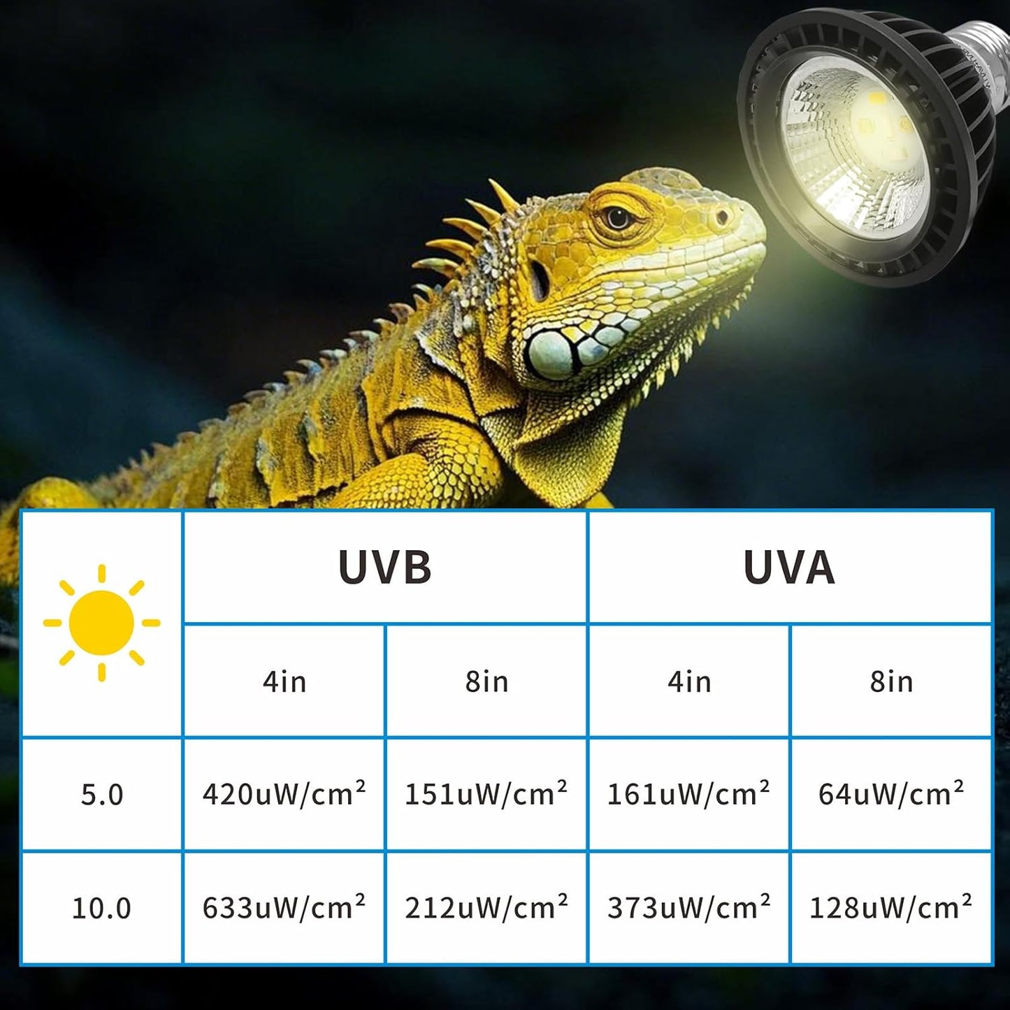 UVB Light Bulb for Reptiles, LED 3W 5.0 UVA UVB Heat Lamp Bulbs Ideal for Rainforest Reptiles, Bearded Dragons Lizard Turtle Tortoise Iguanas Chameleons Snake (1 Pack)
