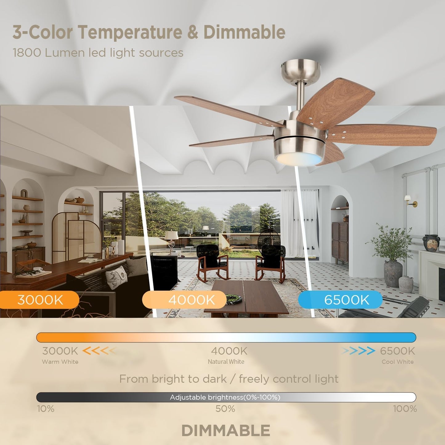 Vagizm Ceiling Fan 36 For Small Room: Modern Ceiling Fans With Light Remote Control - Reversible Quiet Dc Motor Dimmable With