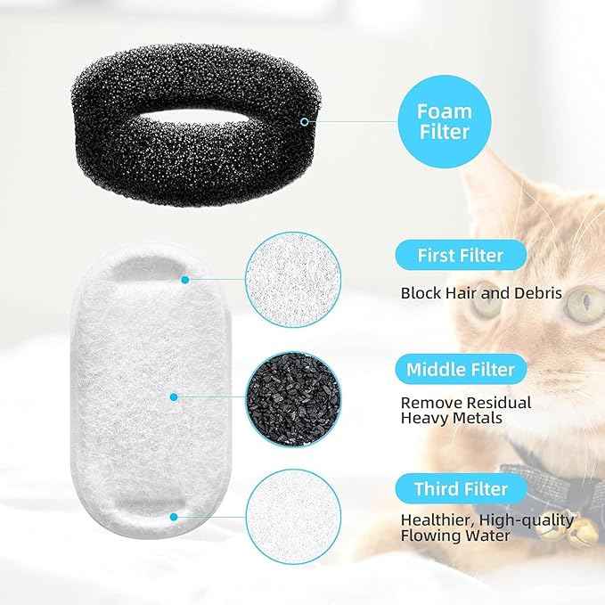 Tomxcute Cat Water Fountain, 3.2L/108oz Automatic Stainless Steel Pet Fountain Dog Water Dispenser, Ultra-Quiet Pump and 3 Replacement Filters & for Cats, Dogs, Multiple Pets