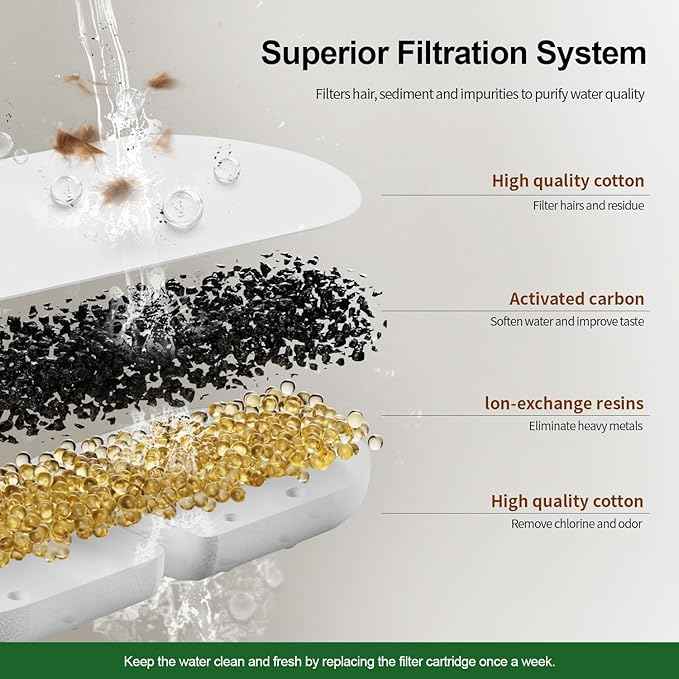 Apauk 8 Pack Replacement Filters/Sponges - Individually Packaged-Applicable to Cat Water Fountain Stainless Steel 108oz/3.2L, APAUK Automatic Pet Fountain Dog Water Dispenser