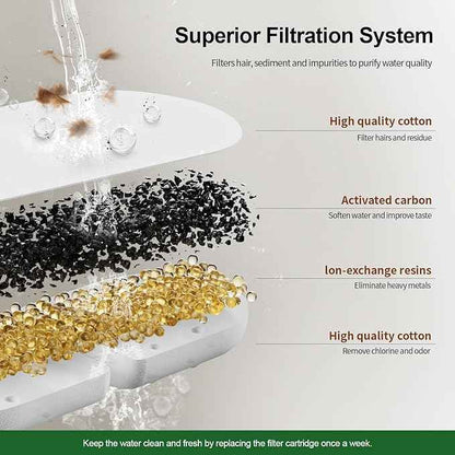 Apauk 8 Pack Replacement Filters/Sponges - Individually Packaged-Applicable to Cat Water Fountain Stainless Steel 108oz/3.2L, APAUK Automatic Pet Fountain Dog Water Dispenser