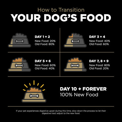 Go! Solutions Sensitivities Limited Ingredients, Grain-Free Dry Dog Food, Duck Recipe for Sensitive Stomach, 22 lb Bag