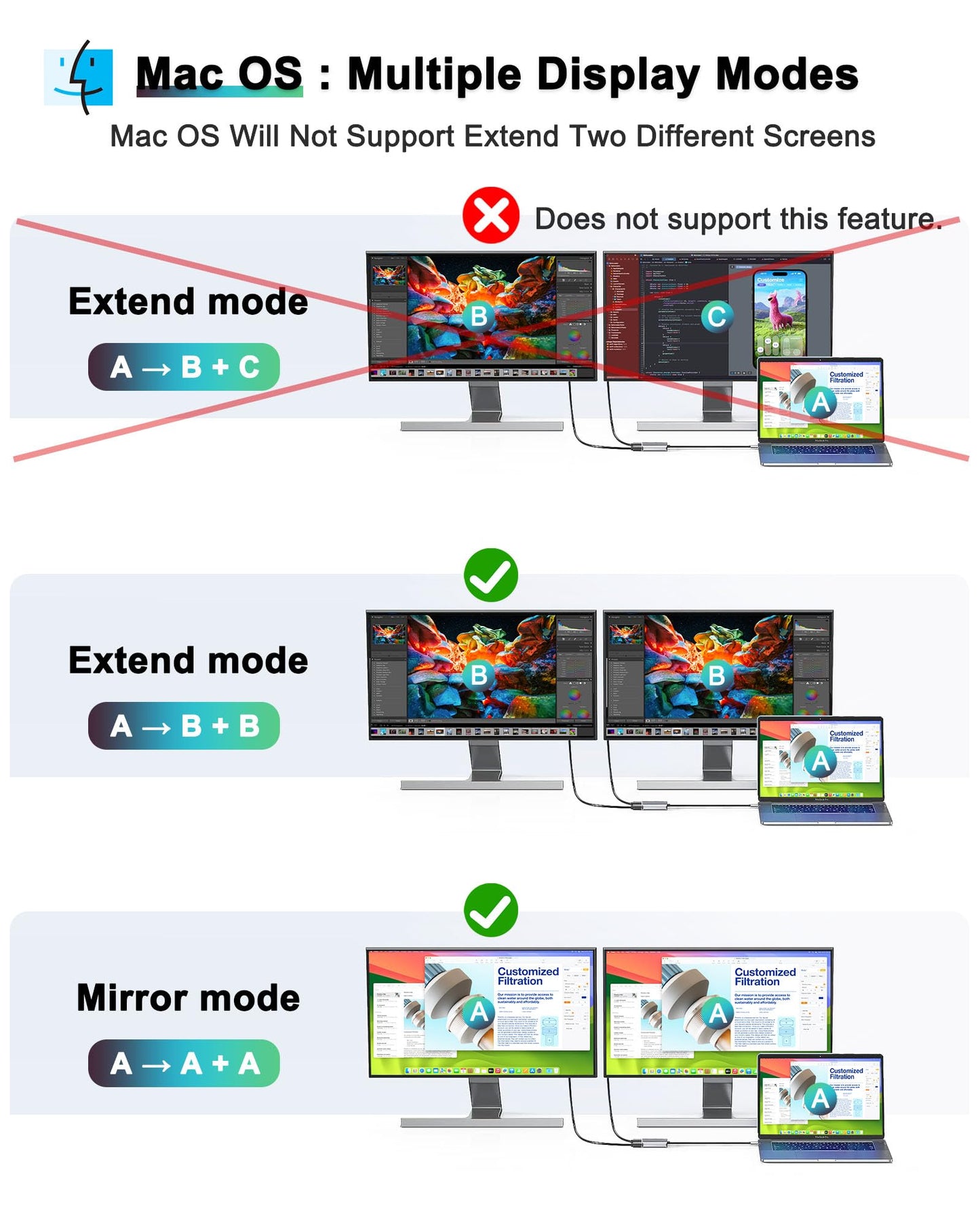 Dnkeaur Dual Monitor Adapter - Usb C To Hdmi Adapter, Docking Station For Laptop, Hdmi Splitter For Extended Display