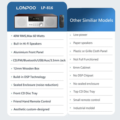 LONPOO Stereo Shelf System LP-816, Vintage CD Player, 40W RMS, Bluetooth, FM Radio, USB, Aux-in, Silver