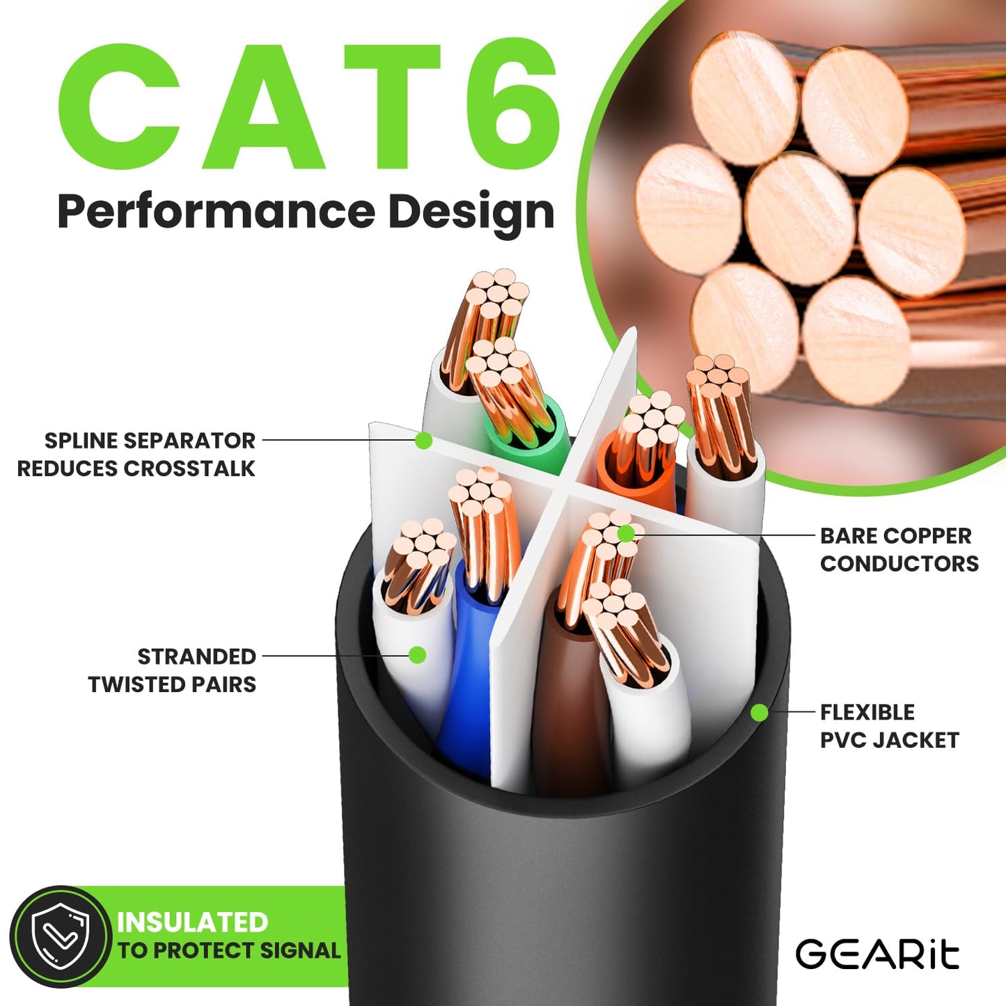 Gearit Cat 6 Ethernet Cable Pack - 20-Pack 1 Ft Cat6 Ethernet Patch Cables | Rj45 Network Patch Cable, 10 Gbps Snagless Gold-Pla