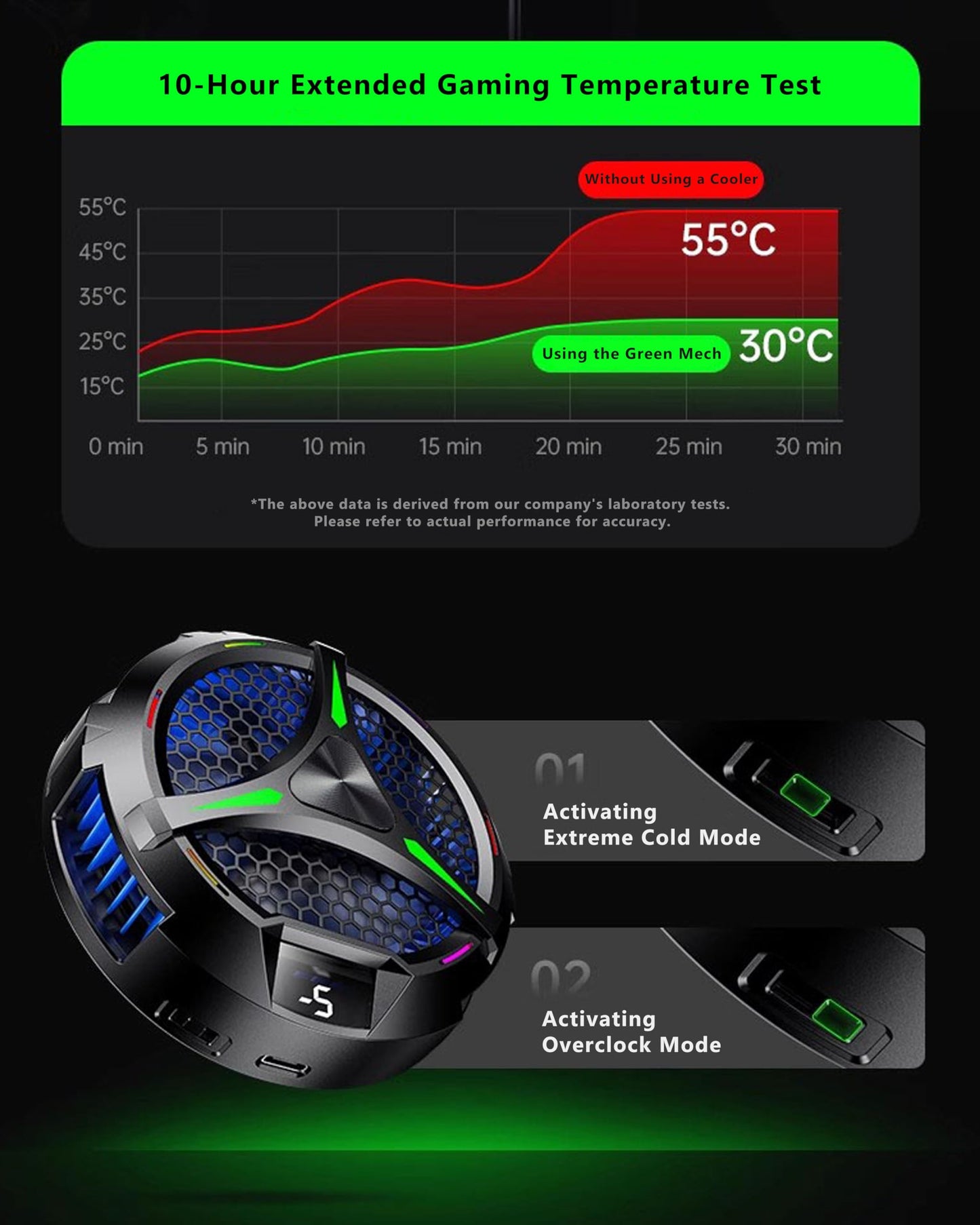 ACEDAYS Magnetic Cooler for iPad,Tablet Cooler for ipad/Surface pro/Samsung Tab,Universal Radiator with Temperature Display for Mobile Gaming,Tiktok Live Streaming (Green Mech)
