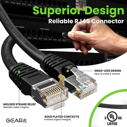 Gearit Cat 6 Ethernet Cable Pack - 20-Pack 1 Ft Cat6 Ethernet Patch Cables | Rj45 Network Patch Cable, 10 Gbps Snagless Gold-Pla