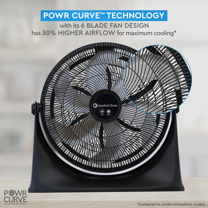 Comfort Zone Powrcurve High Velocity Floor Fan With Wall-Mounting Capabilities, 20 Inch, 3 Speed, 180 Degree Adjustable Tilt, Id