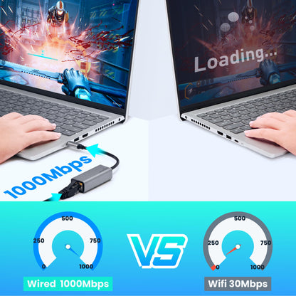Usb A To Ethernet Adapter,Usb 3.0 Gigabit To Ethernet Adapter Compatibility 100/1000Mbps,Compatible With Windows, Mac Os, Linux,