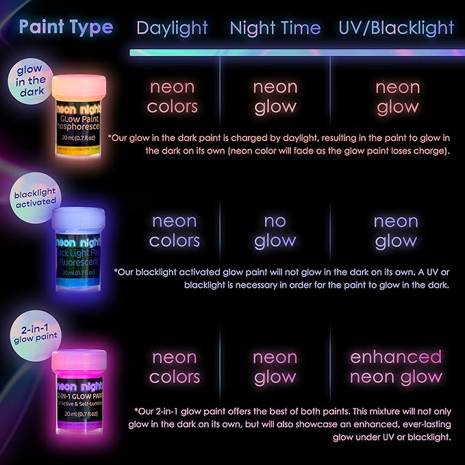 Glow in the Dark Paint - Pack of 8 Multi-Surface UV Paint Set - UV & Blacklight Activated, Self Luminous, 20mL - Perfect for Halloween and Holiday Decor, Easter Egg Painting Decoration