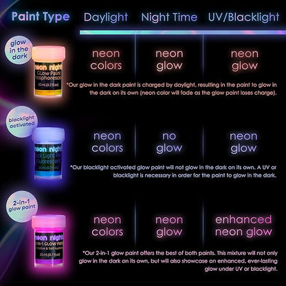 Glow in the Dark Paint - Pack of 8 Multi-Surface UV Paint Set - UV & Blacklight Activated, Self Luminous, 20mL - Perfect for Halloween and Holiday Decor, Easter Egg Painting Decoration