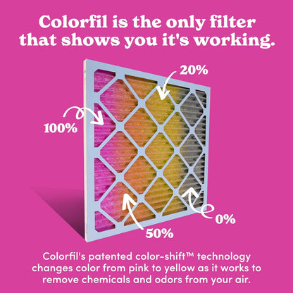 Colorfil 14x14x1 Air Filter (2-Pack) | Made in the USA | Color Changing | Remove Cat and Dog Odor | MERV 8 for Pet Hair Dander and Dust | 13.75"x13.75"x0.75" Exact Size