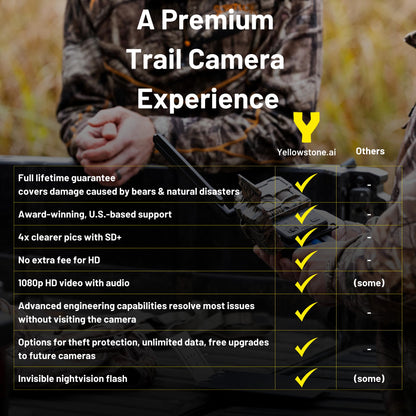 Y2 From Yellowstone.Ai - 4G Lte Cellular Trail Camera With Phone App - Bundle With Solar Panel And Two Battery Packs - Night Vis