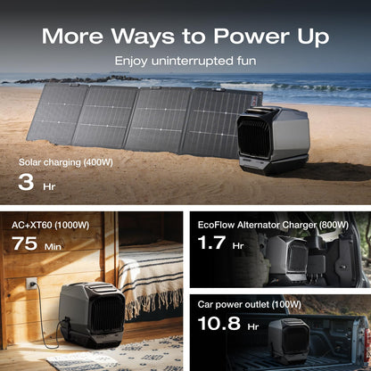 Ef Ecoflow Wave 3 Portable Air Conditioner With Add-On Battery, 1800W/6100 Btu Cooling And 2000W/6800 Btu Heating, 1000W Fast Ch