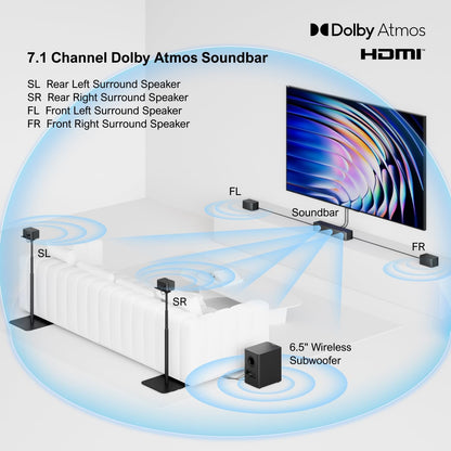 7.1 Surround Sound System for TV with Dolby Atmos, 460W Sound Bar for TV with 6.5" Subwoofer, APP Control, 4 Wired Surround Speakers, Home Theater Sound System, Poseidon D80 (2025 Upgrade)